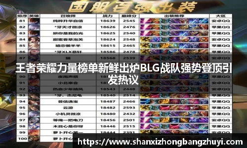 王者荣耀力量榜单新鲜出炉BLG战队强势登顶引发热议